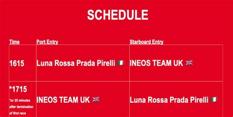 schedule prada cup final 2021|Prada cup racing schedule.